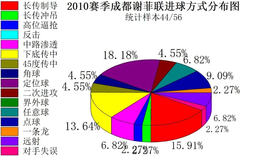 成都业余足球最快进球,足球成都蓉城2023年最佳进球