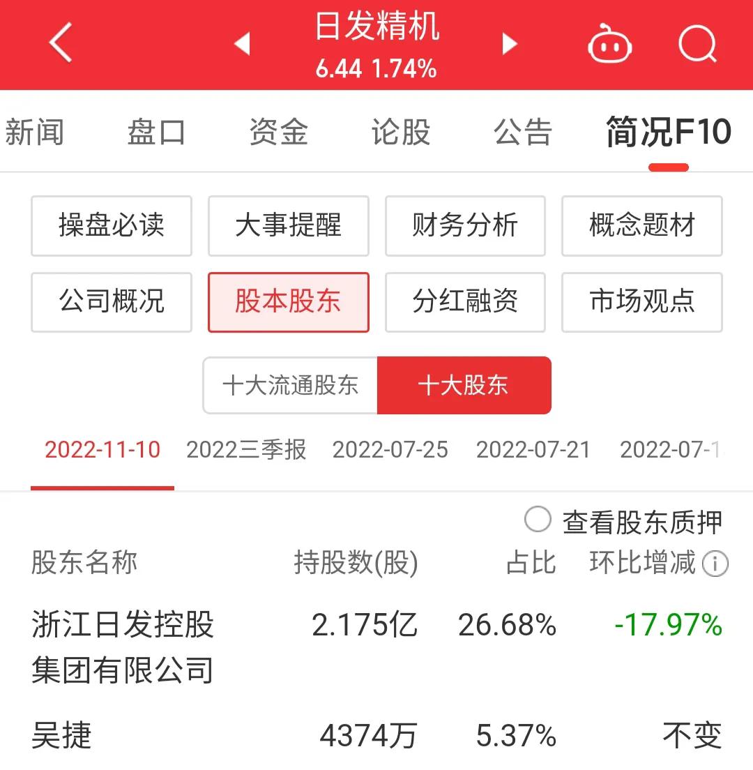 每日一股,002520日发精机为什么跌
