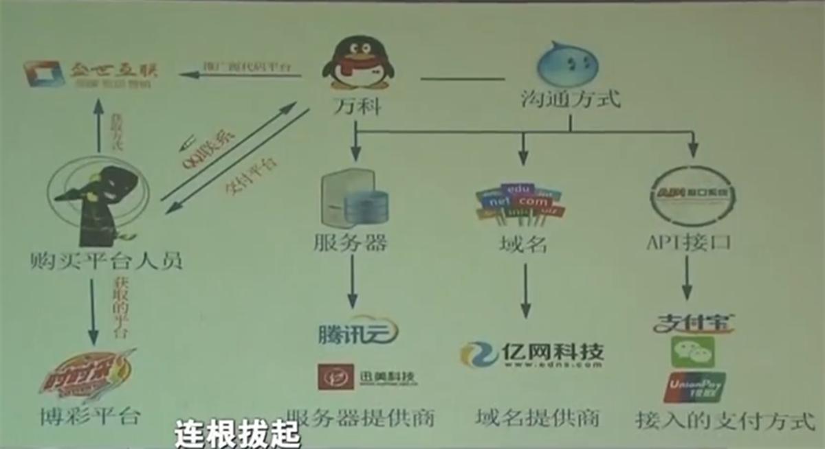 湖南电工plc编程培训,自学编程搭建彩票网站