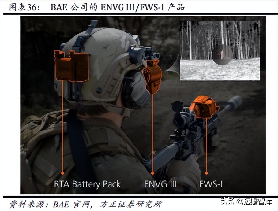 军品电源和红外产品优秀供应商，航天长峰：军品业务占比不断提升