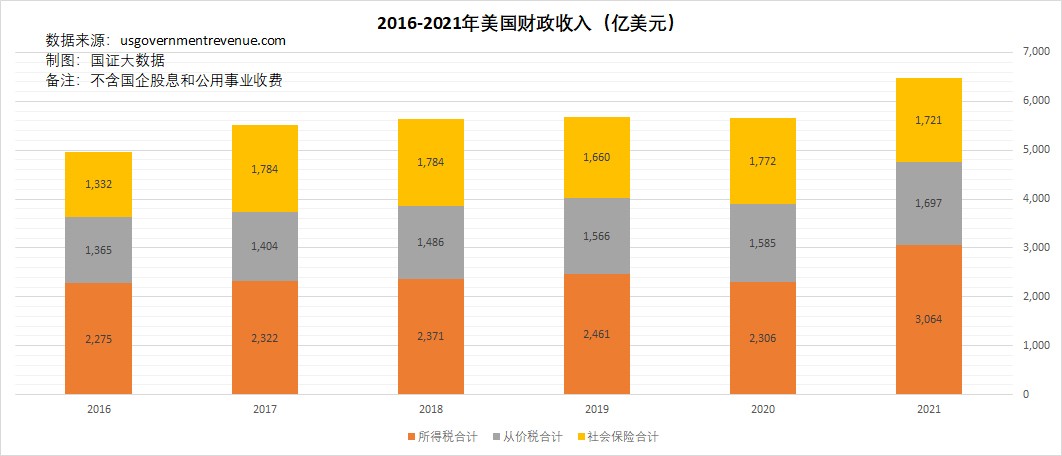 一文解读中国经济,一文看尽中国的税负是什么
