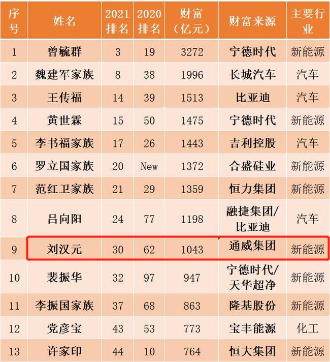 身价400亿的四川首富刘汉富,四川首富刘汉完整视频
