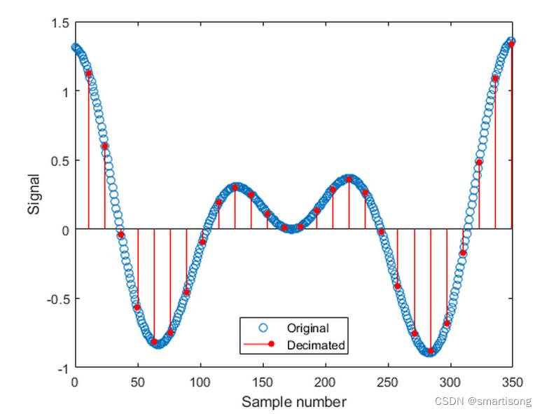 信号的采样与恢复matlab仿真,用matlab完成信号的采样和恢复