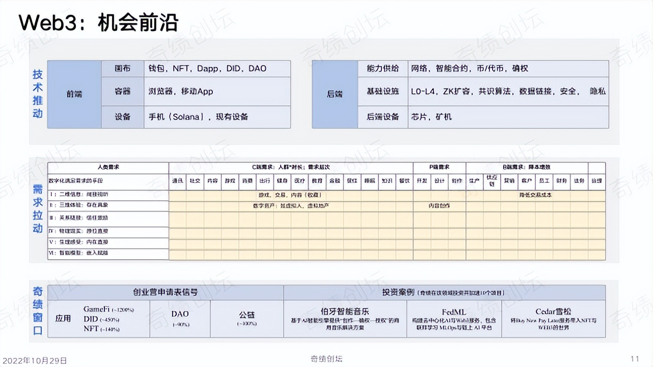 陆奇创业营销方案,陆奇发明技术视频