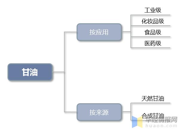 甘油行业最新消息,甘油行业