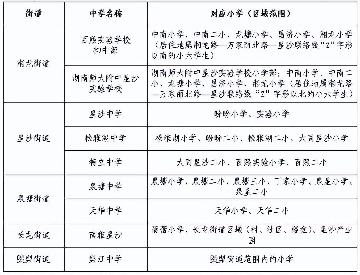 江西师大附中学区房一览表,西安师大附中学区房有哪些