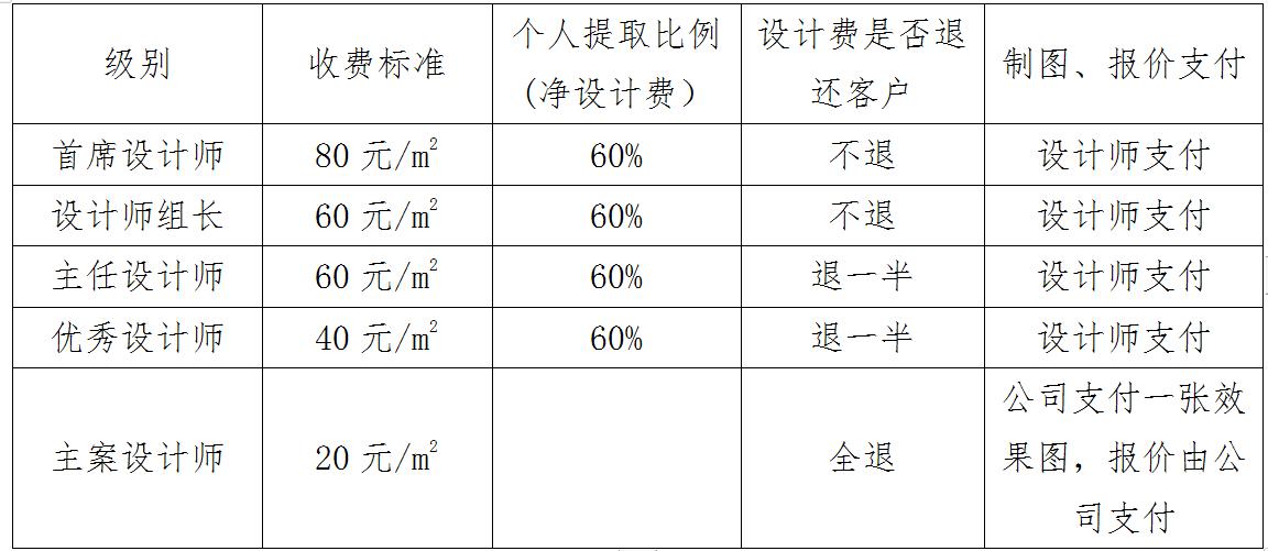 集体计件员工薪酬激励方案,对公司最有效的薪酬激励方案
