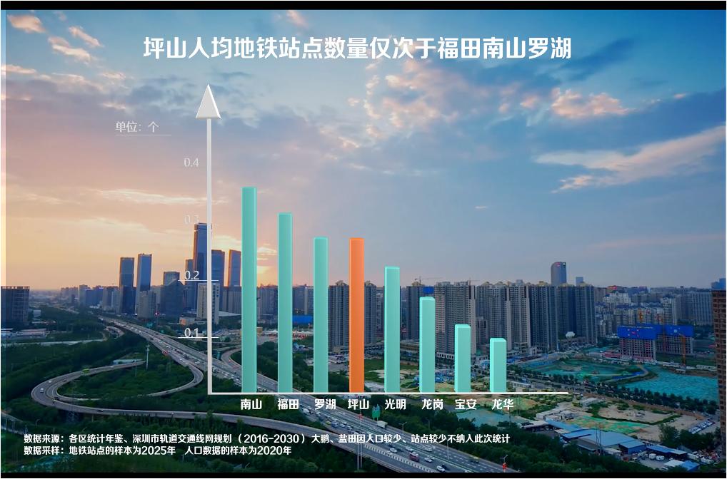 坪山深业山水楼盘信息,坪山深业山水东城96平