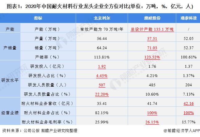 耐火材料产业链分析,国内耐火材料龙头股