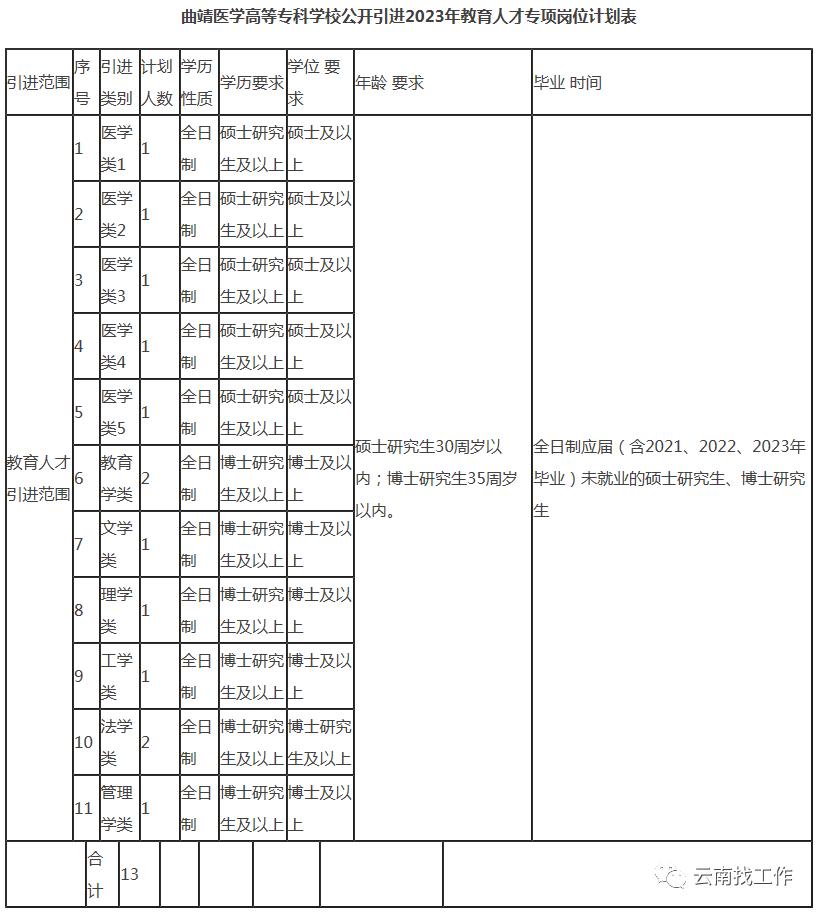 事业单位招聘242人,事业单位最新招聘133人