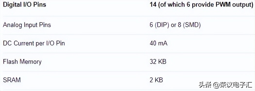 如何自动调整引脚的顺序,如何识别器件引脚排布