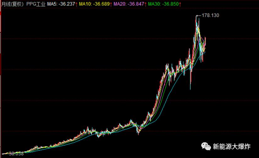 现在a股有翻倍潜力的个股,a股未来二年最有望翻倍潜力股