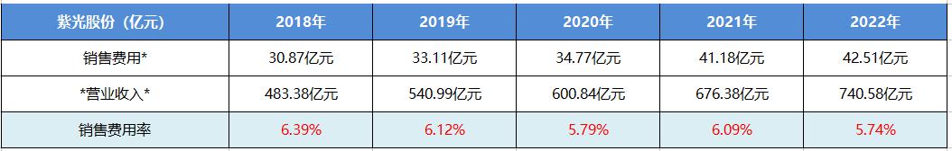 紫光股份走势分析,个股分析资料