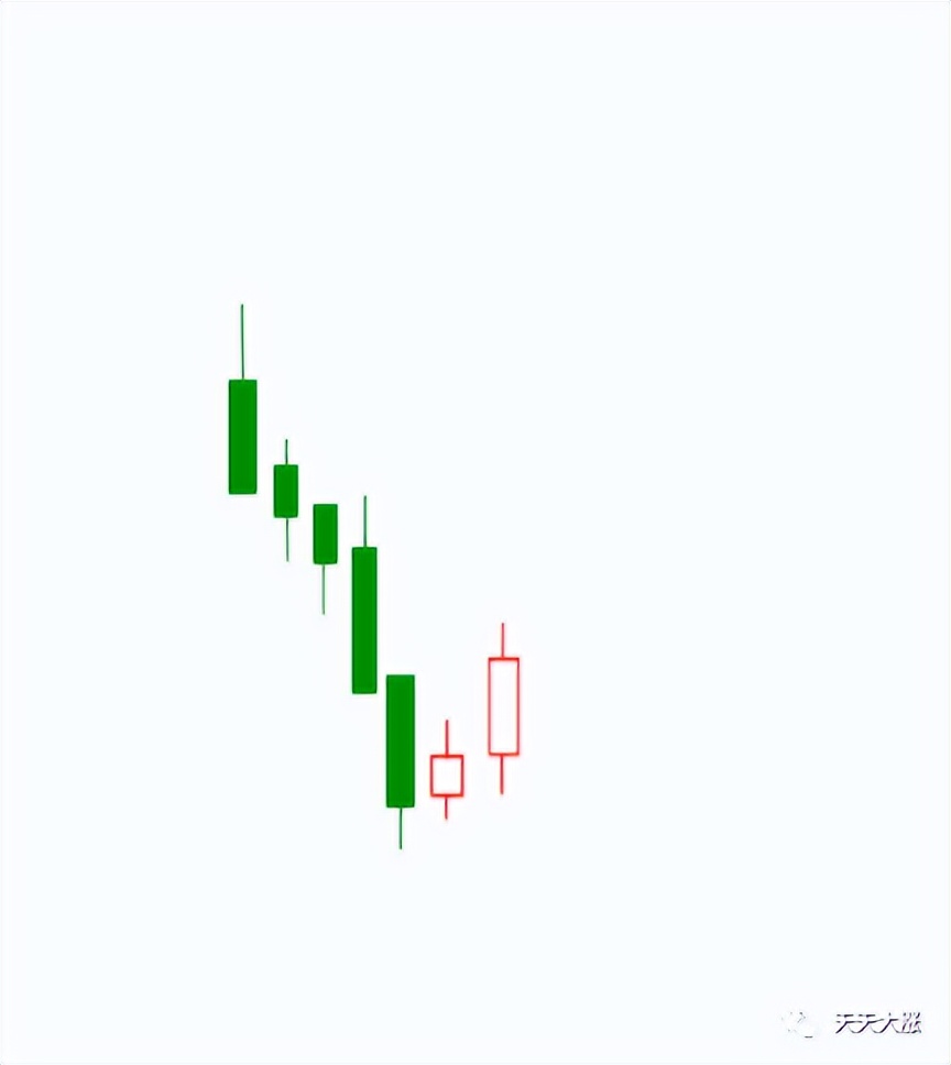 小白炒股入门k线怎么看,小白学k线视频