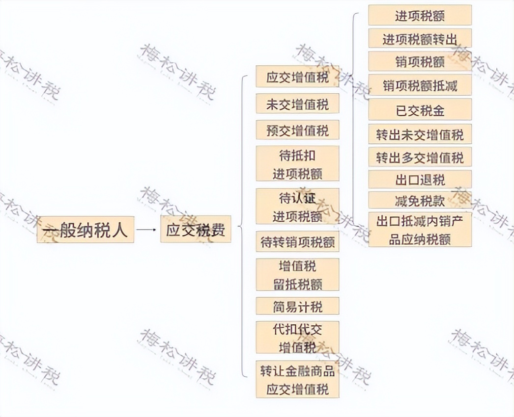 最全最新增值税税率表,近十年增值税税率调整时间一览表