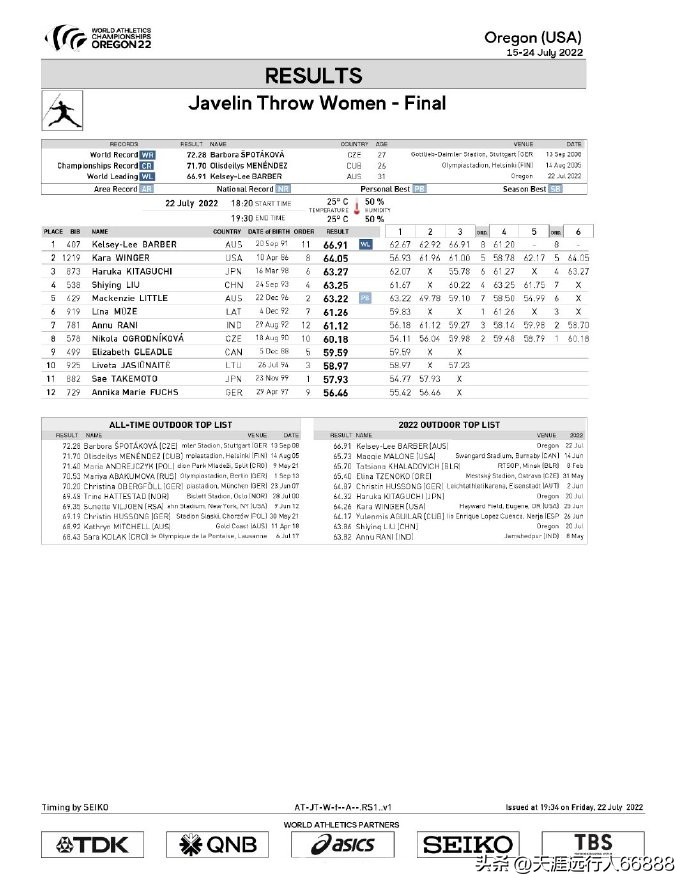田径世锦赛奖牌榜赛程,田径世锦赛最新战况奖牌榜