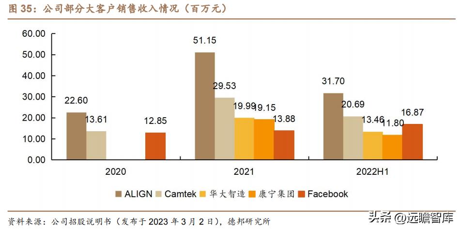 茂莱光学精密光学,茂莱光学在哪些领域具有竞争优势