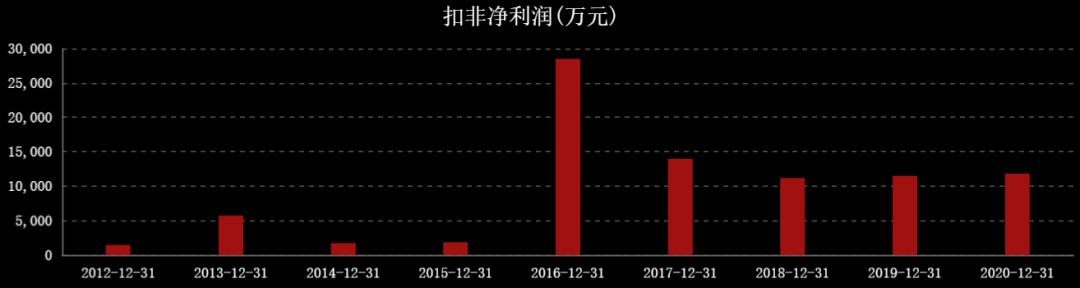 国际油价对中国石油股票的影响,油价大涨对石油股的影响