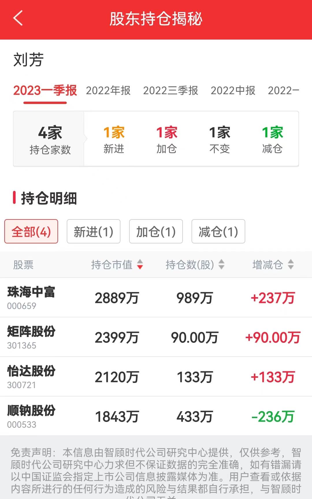 十大牛散三季度最新持仓汇总,牛散刘芳最新持有什么股