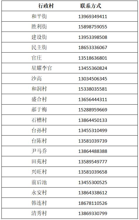 整合，收藏！淄博市各区县24小时服务专线及民生热线→