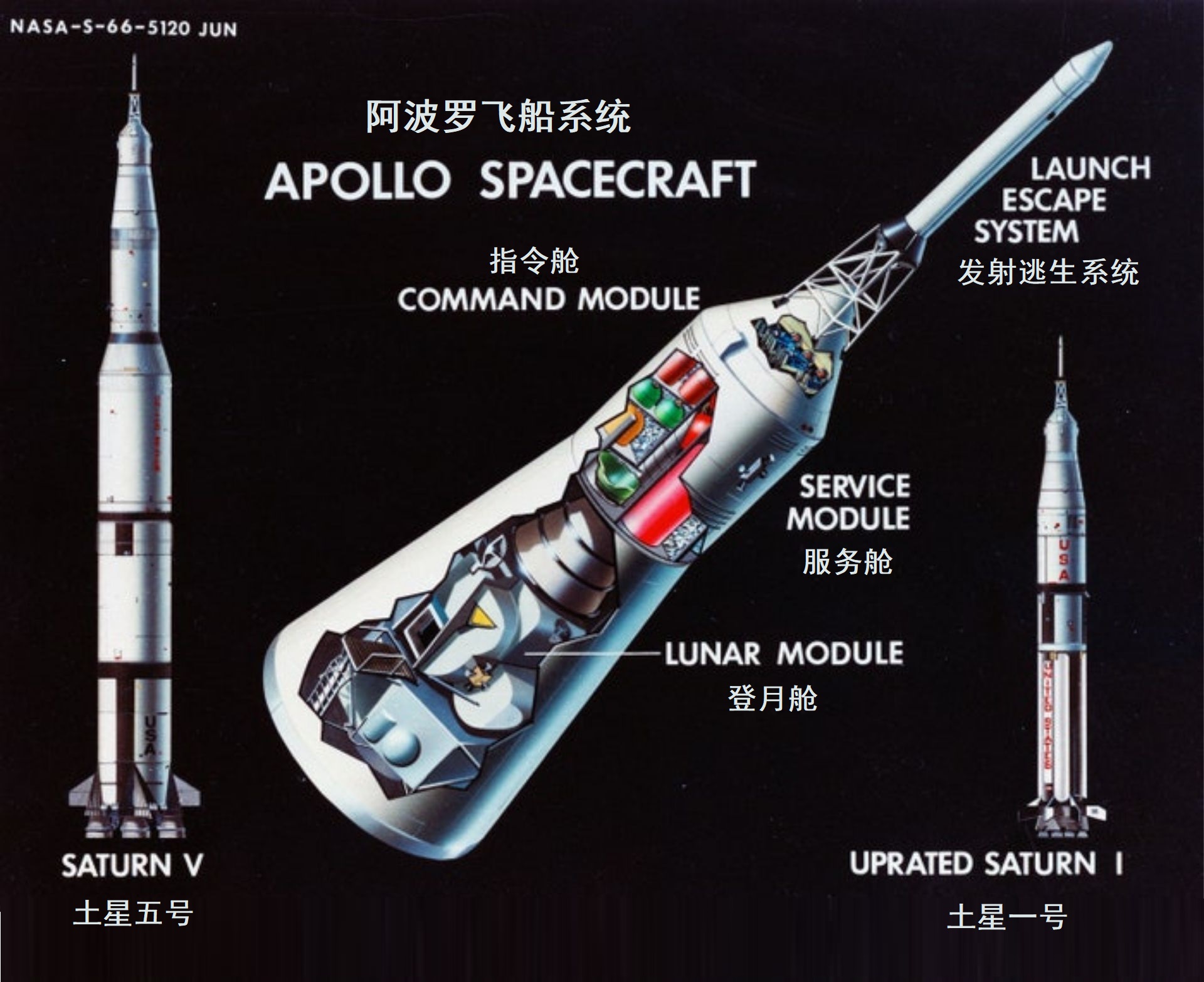 阿波罗登月计划到底是真是假,美国登月计划阿尔忒弥斯登月了么