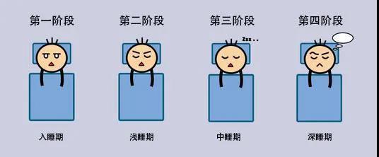 高质量的睡眠有多重要,有效改善睡眠抗焦虑抑郁