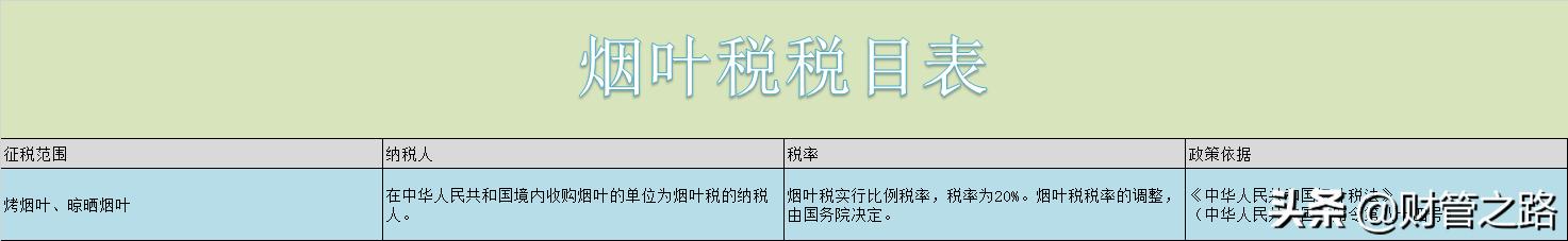 各种税最新最全税率表,2023年各税种税率表一览表