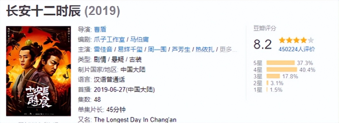 猎罪图鉴好看的悬疑剧,最值得看的悬疑剧猎罪图鉴