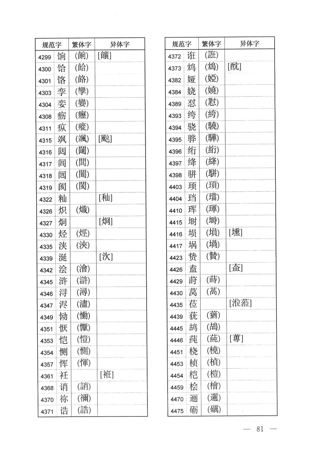 中字繁体字怎样写好看 (繁体字的体字如何写)