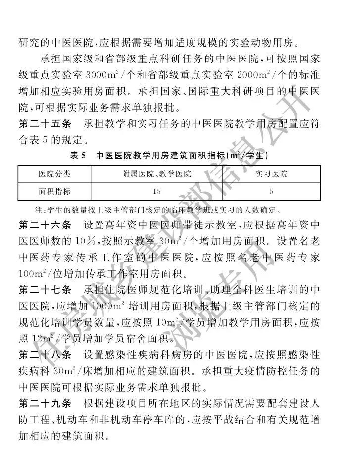 中国最大的中医院,全国最大的中医院