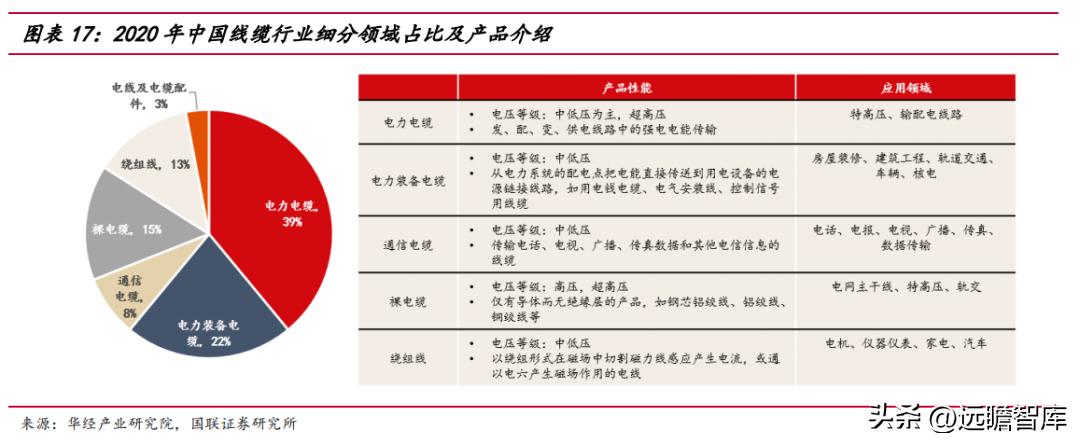 海缆补齐电缆产业拼图，远东股份：电池和机场建设贡献业绩（上）