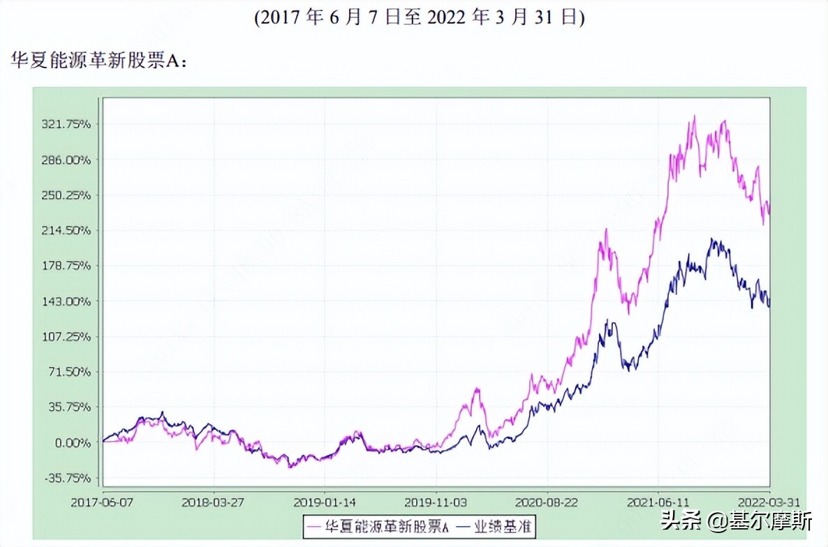现在还能买基金和股票吗,现在建议买什么基金