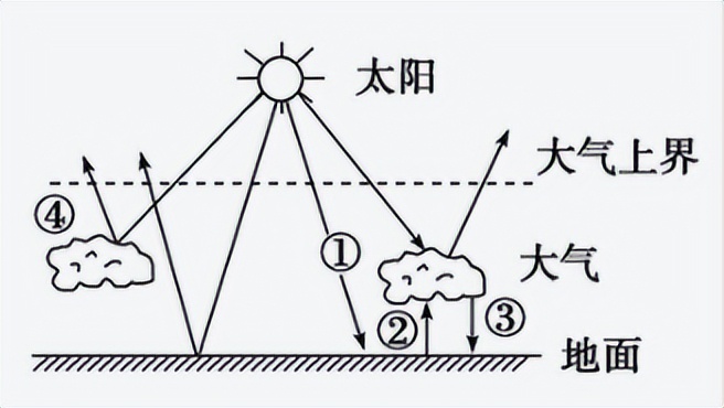 为什么天文望远镜可以透过大气层,反射式天文望远镜的原理