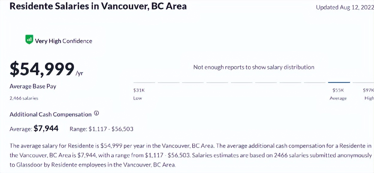 在温哥华买个房子需要多少钱,温哥华购房首付比例是多少
