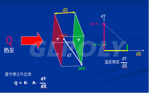 新能源电池组导热硅胶片厚度,动力电池导热硅胶片怎么选
