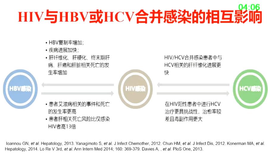 hiv药物引起的肝损伤,沈银忠谈hiv窗口期