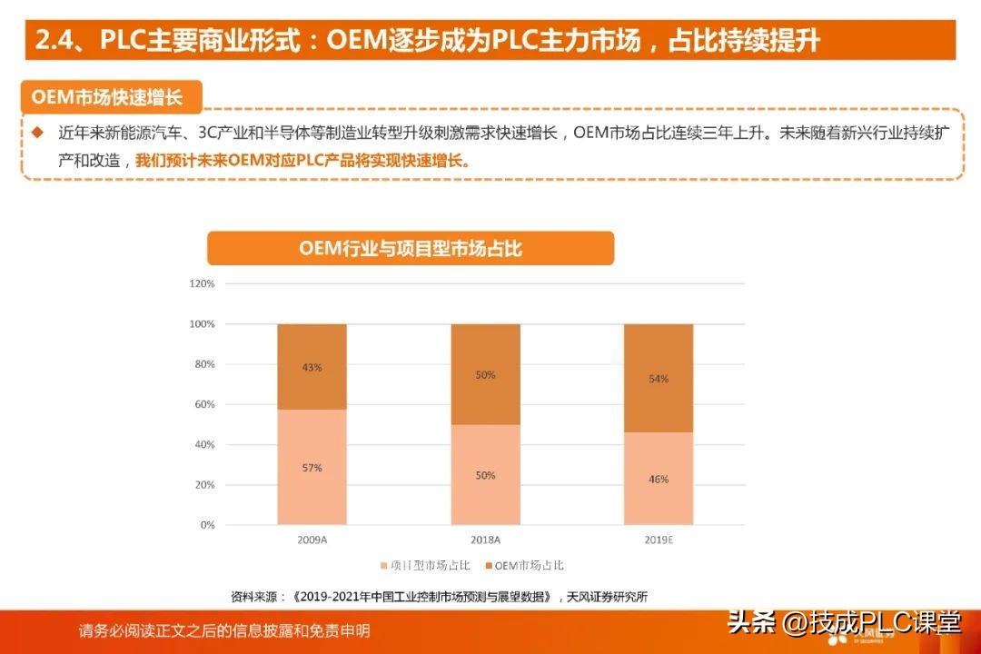 国产plc与进口plc的差距,国产plc和原装plc有什么区别