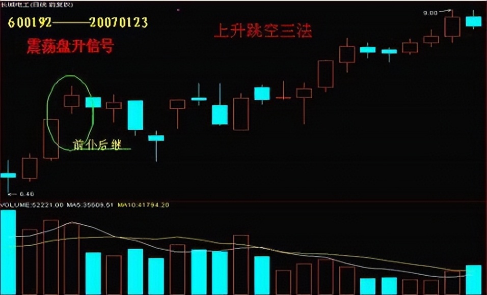 t字型k线图解,24种阳线k线图的经典图解