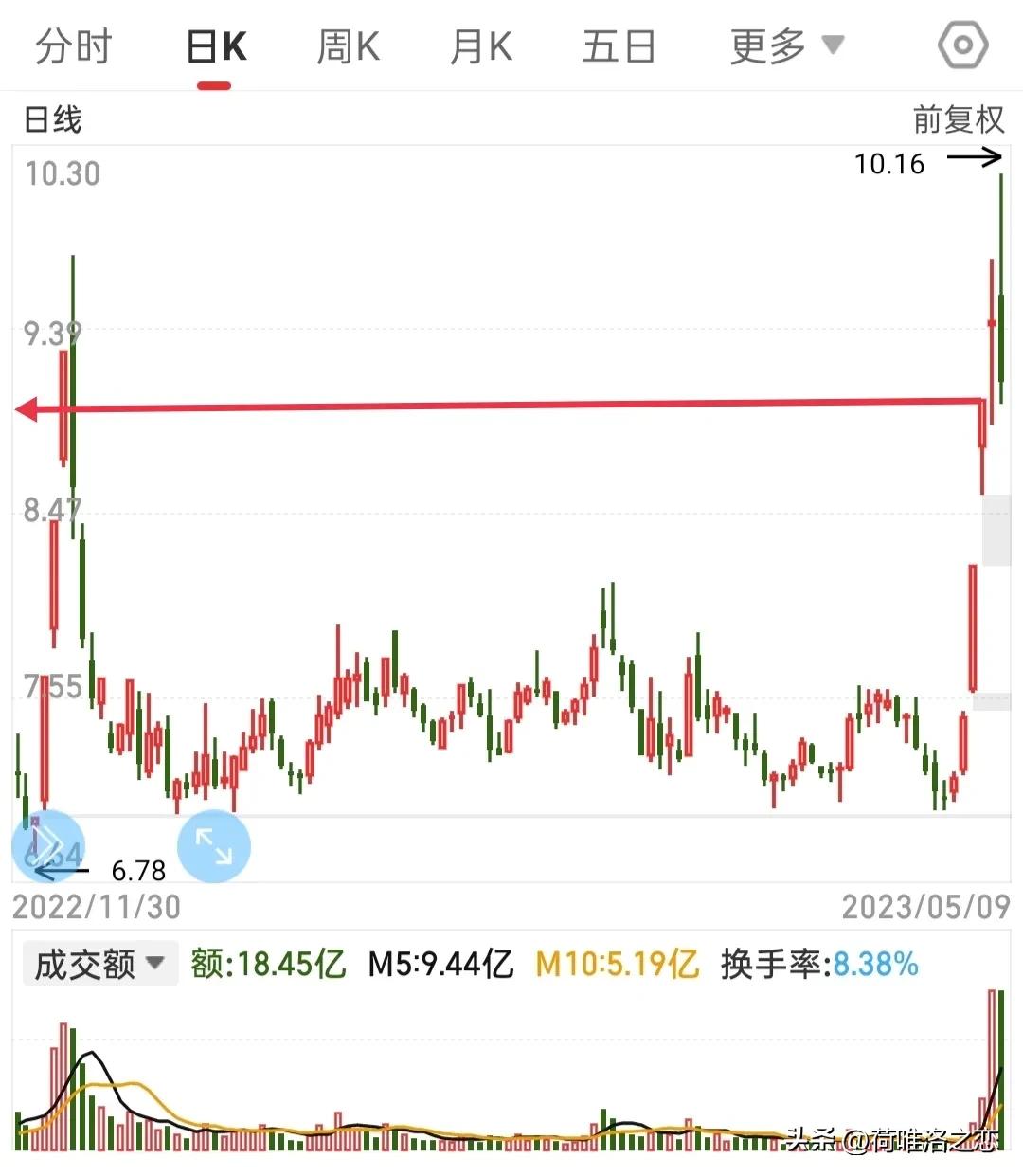 如何抓住牛股,怎么能抓到牛股