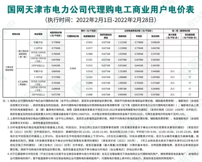 2022年商业电价调整通知,全国最新电价调整明细表