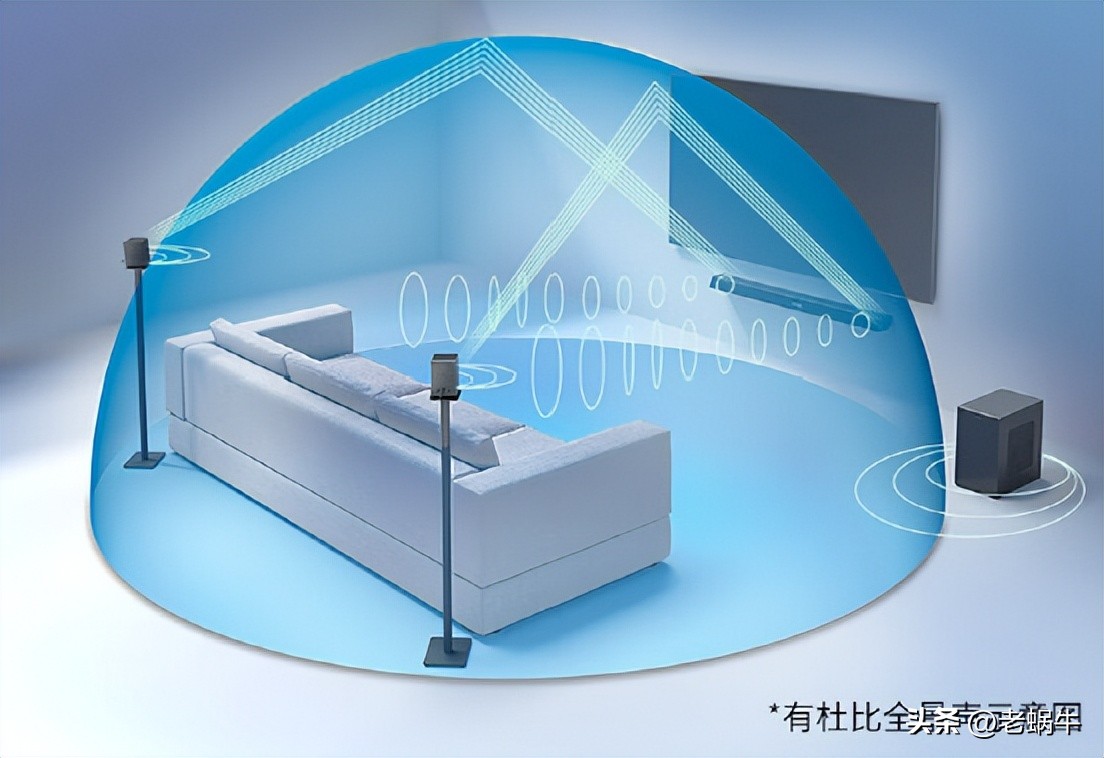 轻影音爱好者的福音，飞利浦B8967全景声回音壁试用评测