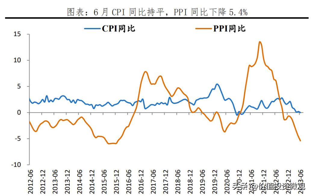 2022年股市未来走势预测,股市走向难以预料还是预测