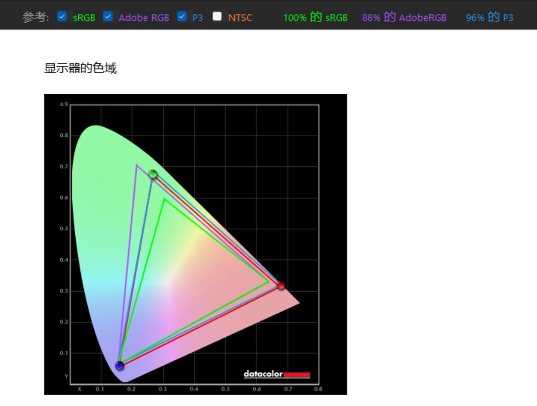 千元2k27寸显示器推荐hkc,hkc27英寸p272u显示器怎么样