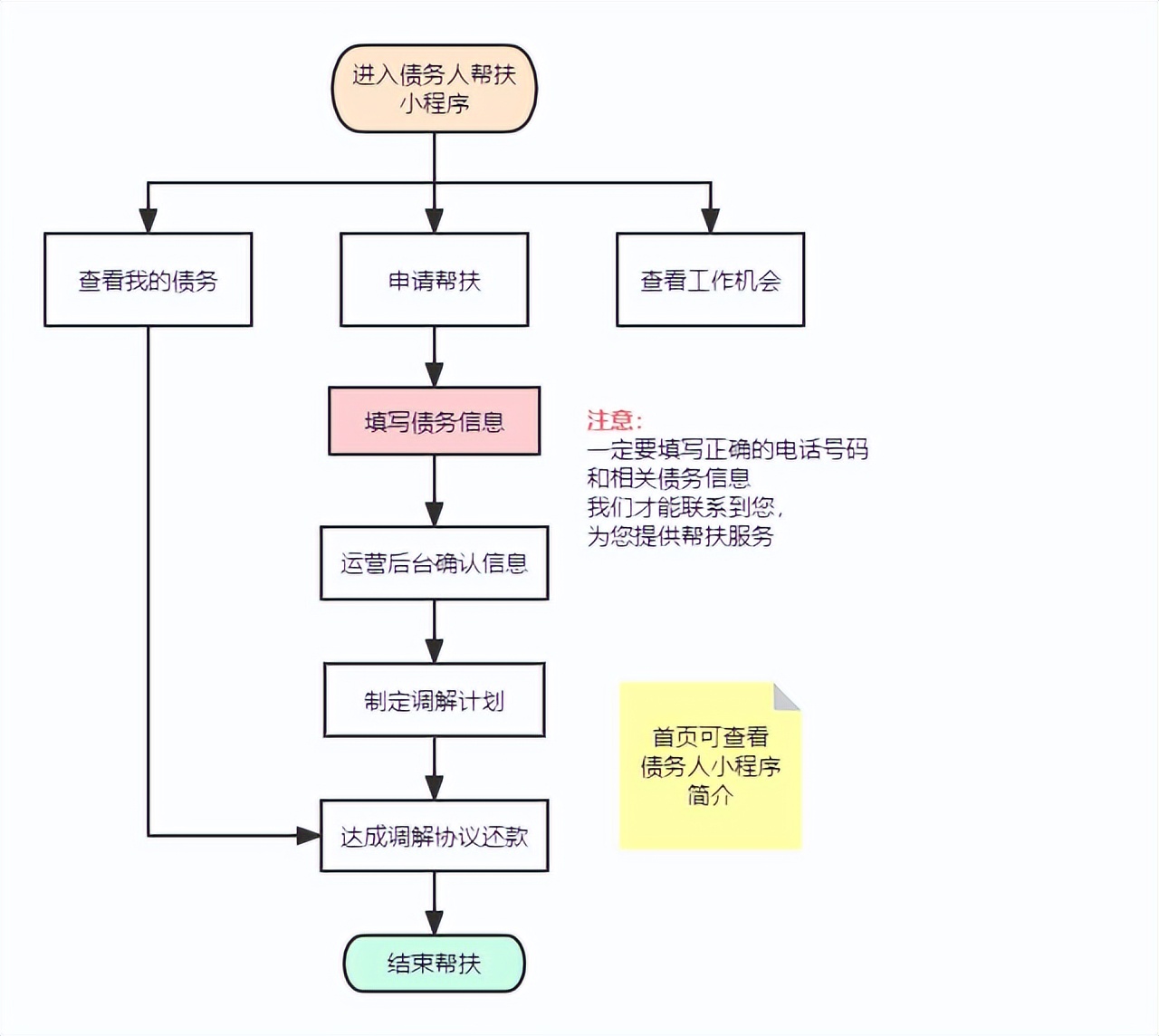 债务人逾期后的几点处理建议,债务人逾期了如何处理