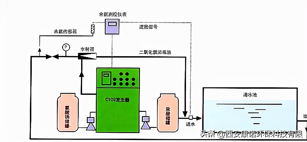 水生产二氧化氯比例,二氧化氯用水稀释比例多少