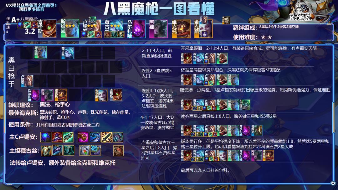 云顶12.2推荐上分阵容,云顶之弈12.5狙神阵容