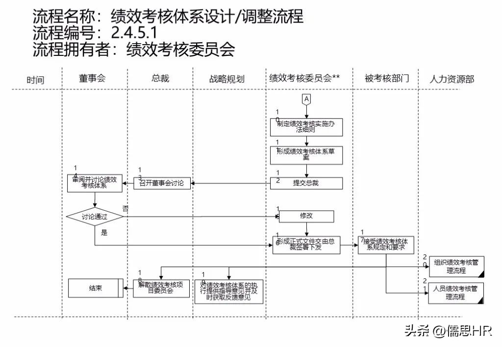 人力资源sop标准化操作流程范例,人力资源管理实操从入门到精通ppt