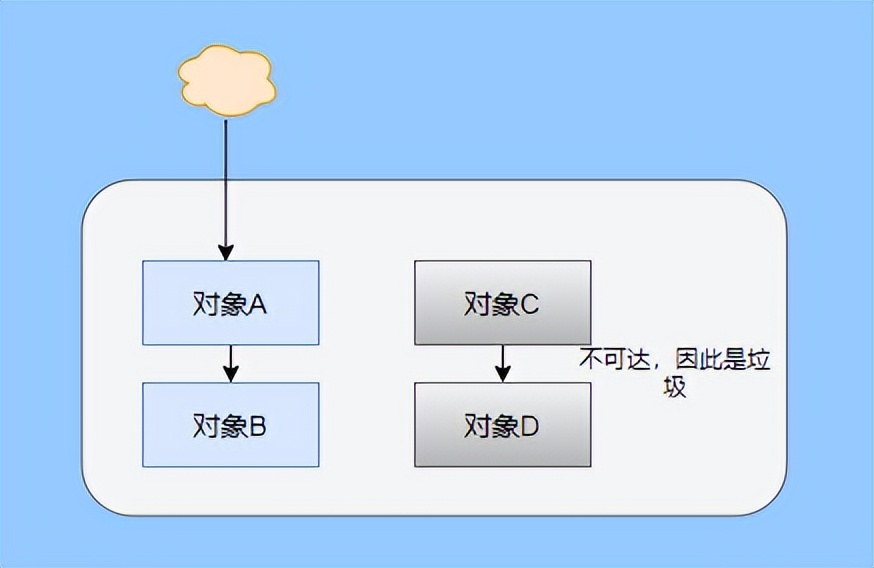 30道经典面试题,48个经典面试题及答案