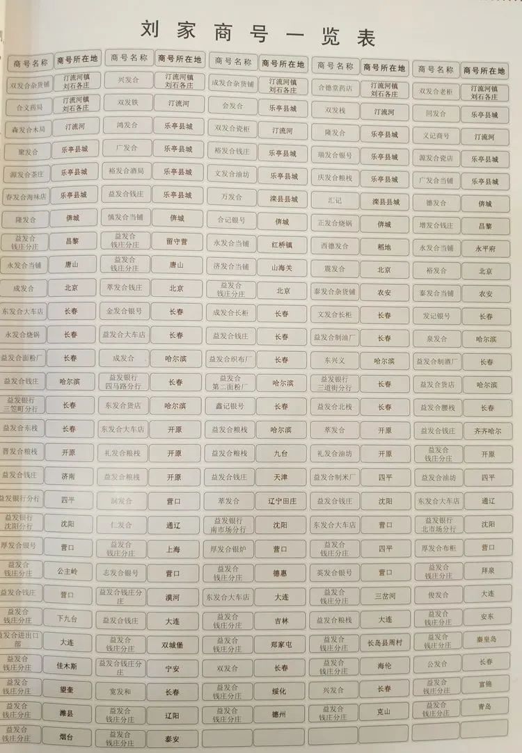 东北三个省，无商不乐亭的百年传奇一一参观乐亭县《百年呔商》