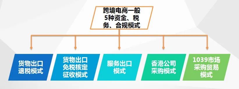跨境电商资金回流国内税务风险,珠海跨境电商税务筹划如何收费